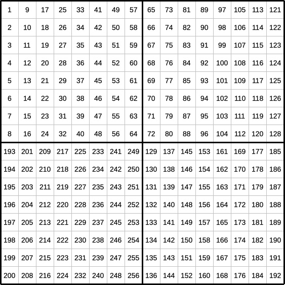 neopixel_16x16_led_numbers.jpg